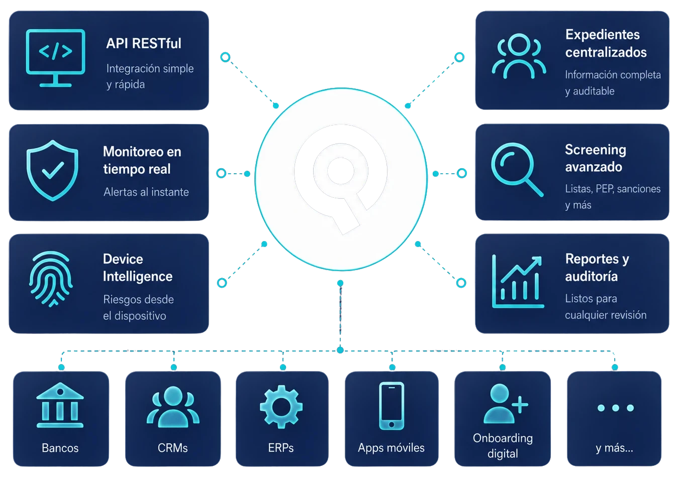 QuickCheck conectado con API, monitoreo, screening, reportes e integraciones